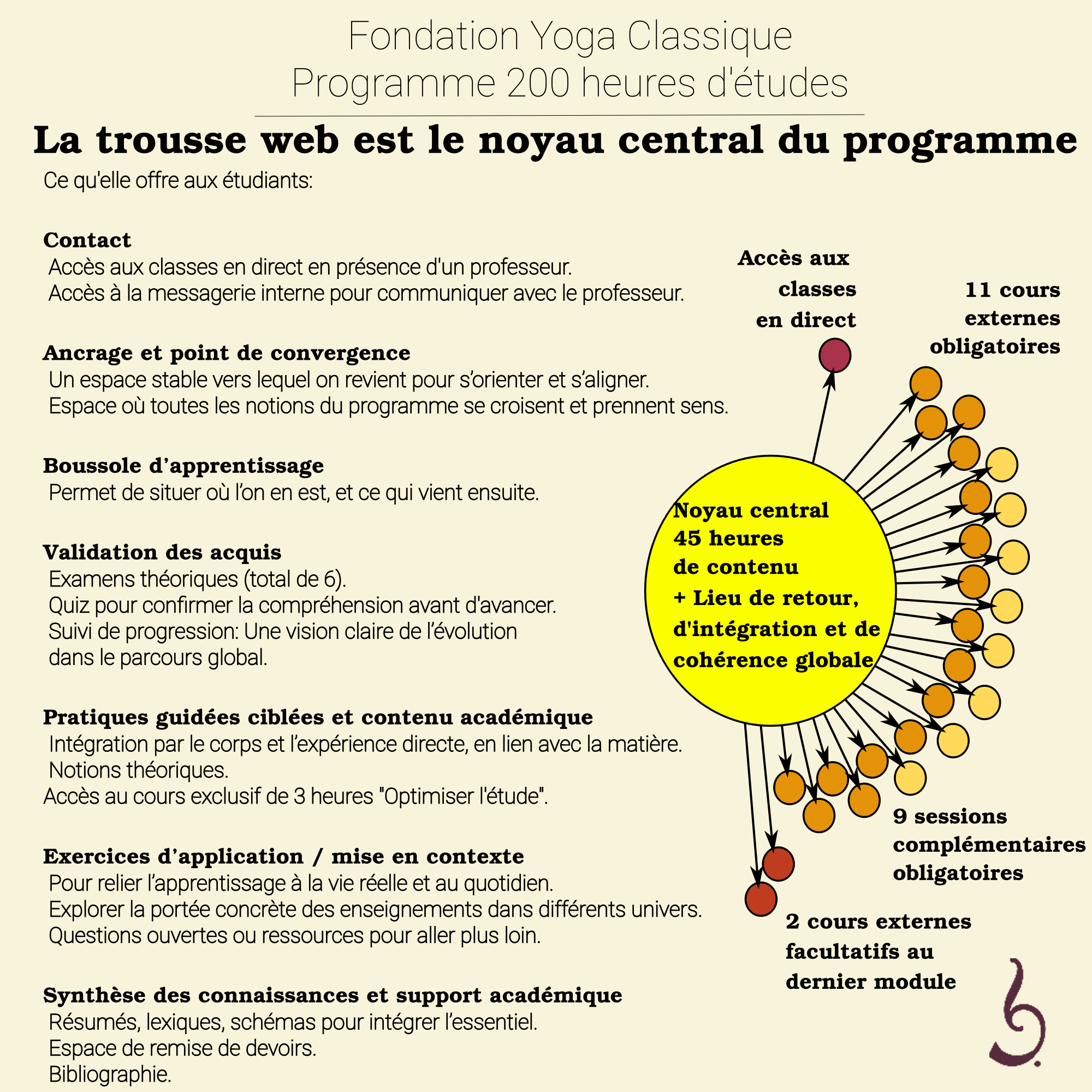Formation en Yoga Classique - Noyau central